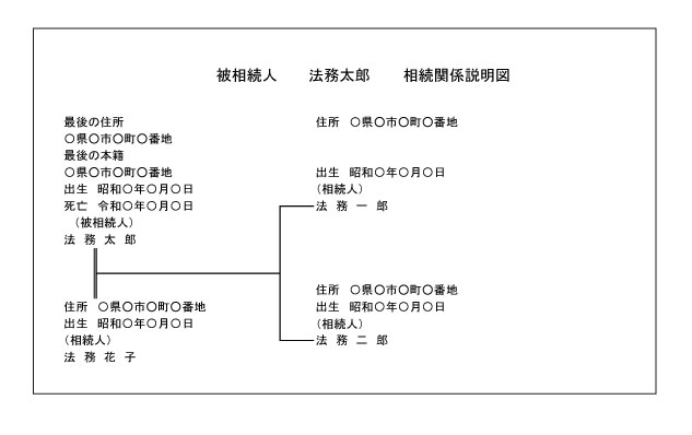 相続関係説明図